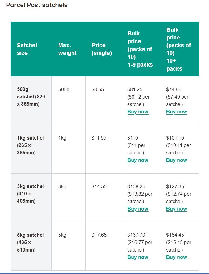 Updated Australia Post preparid satchel prices Page 2 The eBay