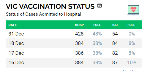 vaxxed status of hospital patients to end of dec 2021.PNG