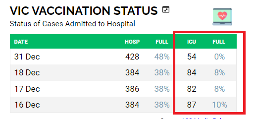 vaxxed status of hospital patients to end of dec 2021 highlight on icu.png