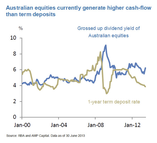 dividend 13 years image 2.jpg