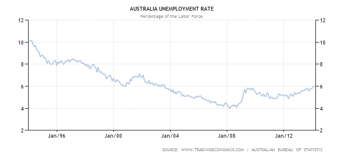 australia-unemployment-rate.png