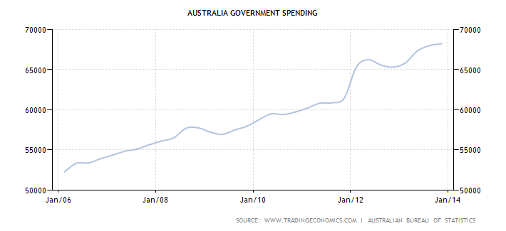 australia-government-spending.png