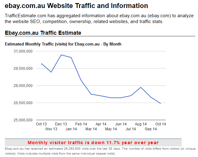 Ebay graph.png