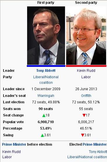 2013 election.JPG