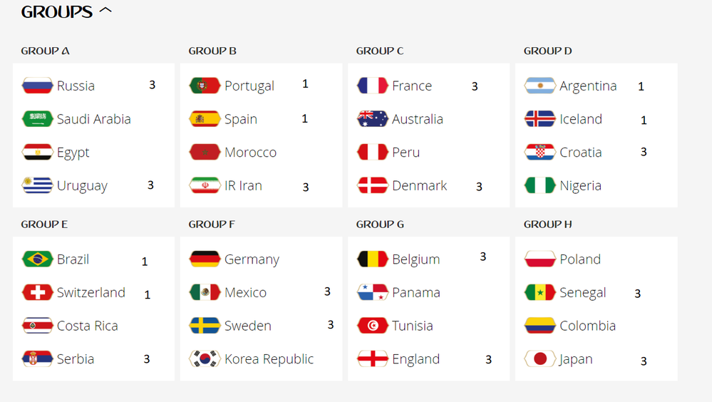 World cup groups 2018.png